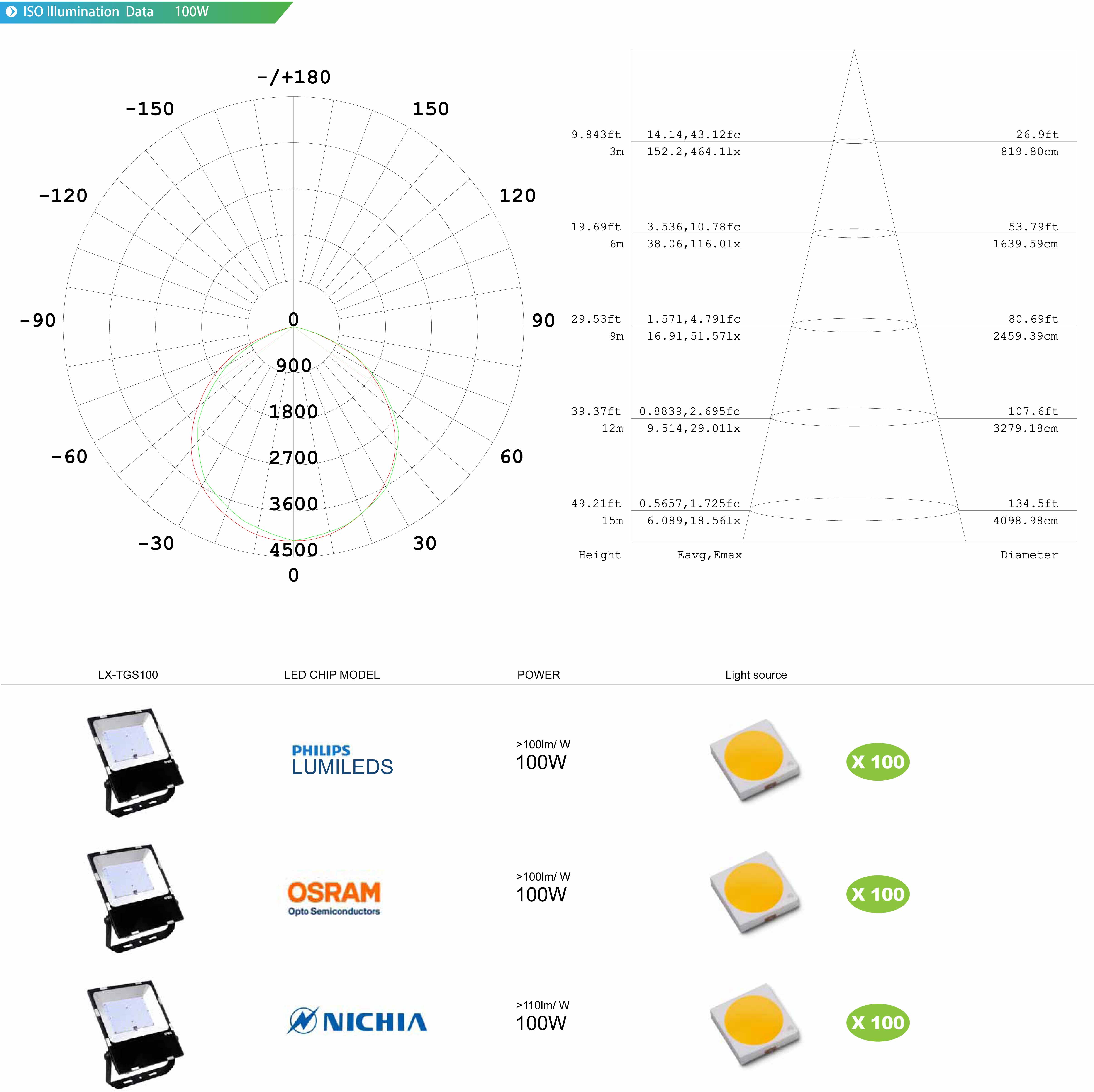LED Flood Light 100w-Osram