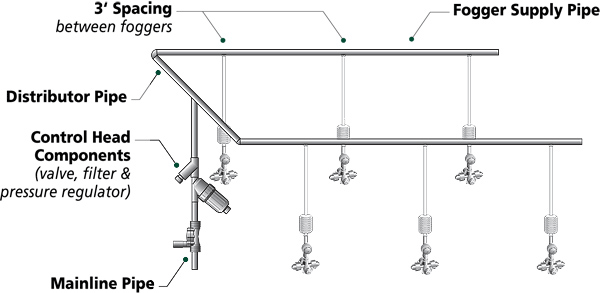 หัวพ่นหมอก 4 ทาง THAIWATER 0.6 มม. สายยาว 50 ซม. แบบเสียบกับท่อ PE จำนวน 125 ชุด