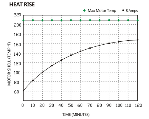 ปั๊มน้ำ DC24V รุ่น SEAFLO-35 แรงดัน 11 บาร์ ( มีเทอร์โมสตัด ร้อนจะตัดออโต้ )