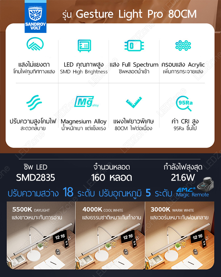 โคมไฟ Sandroy Volt รุ่น Gesture Light Pro + Magic Remote EMC2
