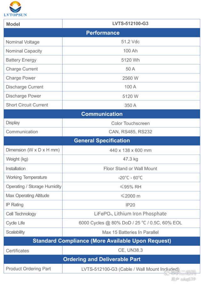 BATTERY LIFEPO4 LVTOPSUN 100Ah 51.2V (ประกัน 7ปี)