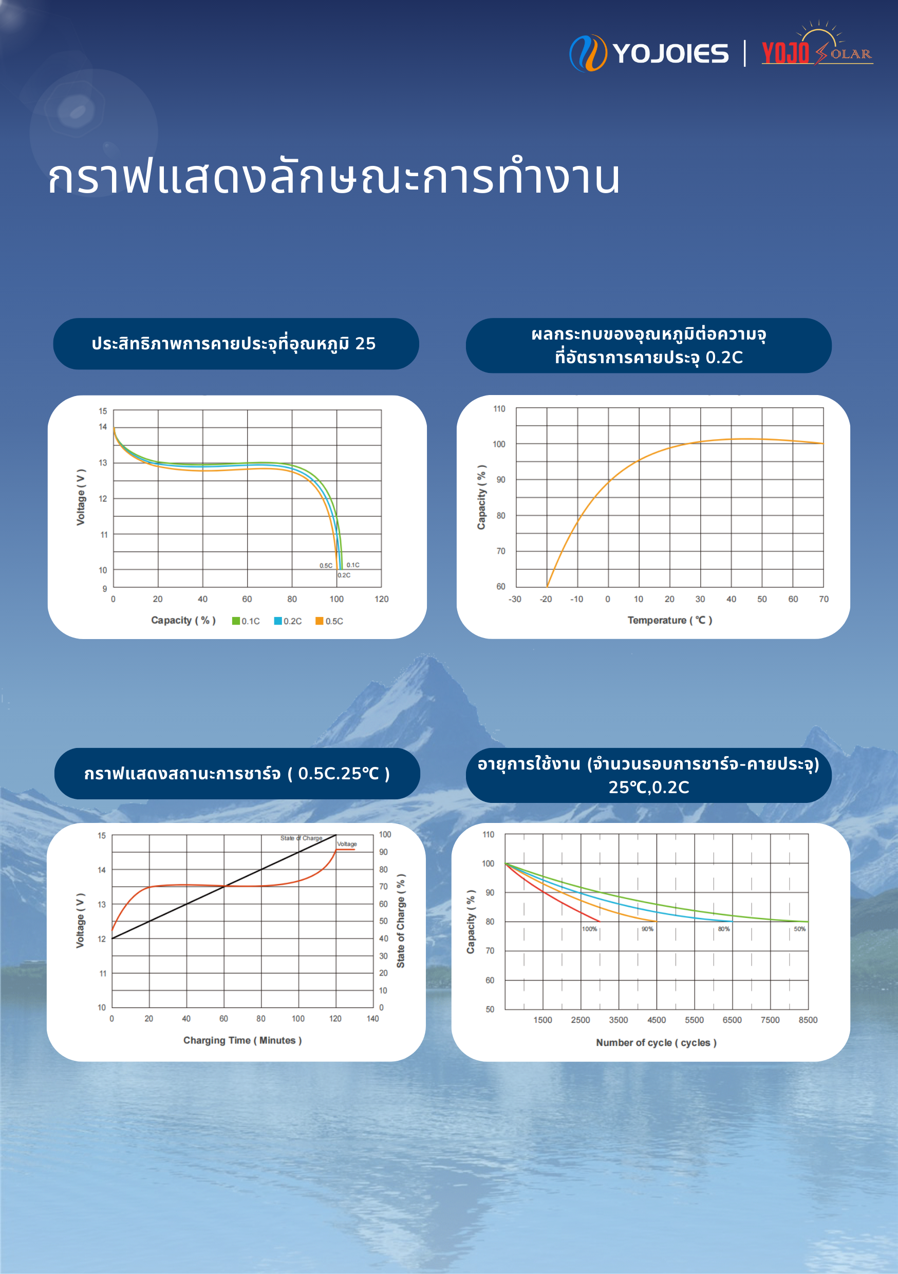 BATTERY LIFEPO4 YOJO SOLAR 100Ah 12.8V (ประกัน 5ปี)