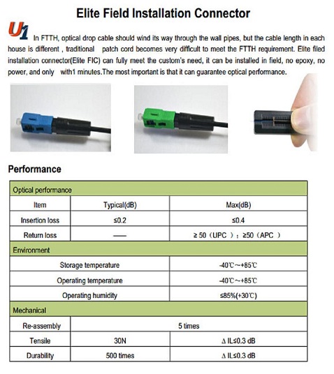 SC/APC Fast Field Connector