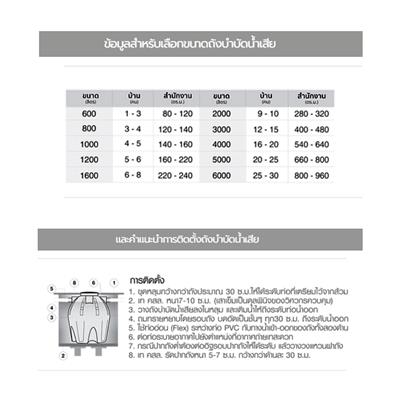 ถังบำบัดน้ำเสีย AQUALINE รุ่น 211-D-FIGHT