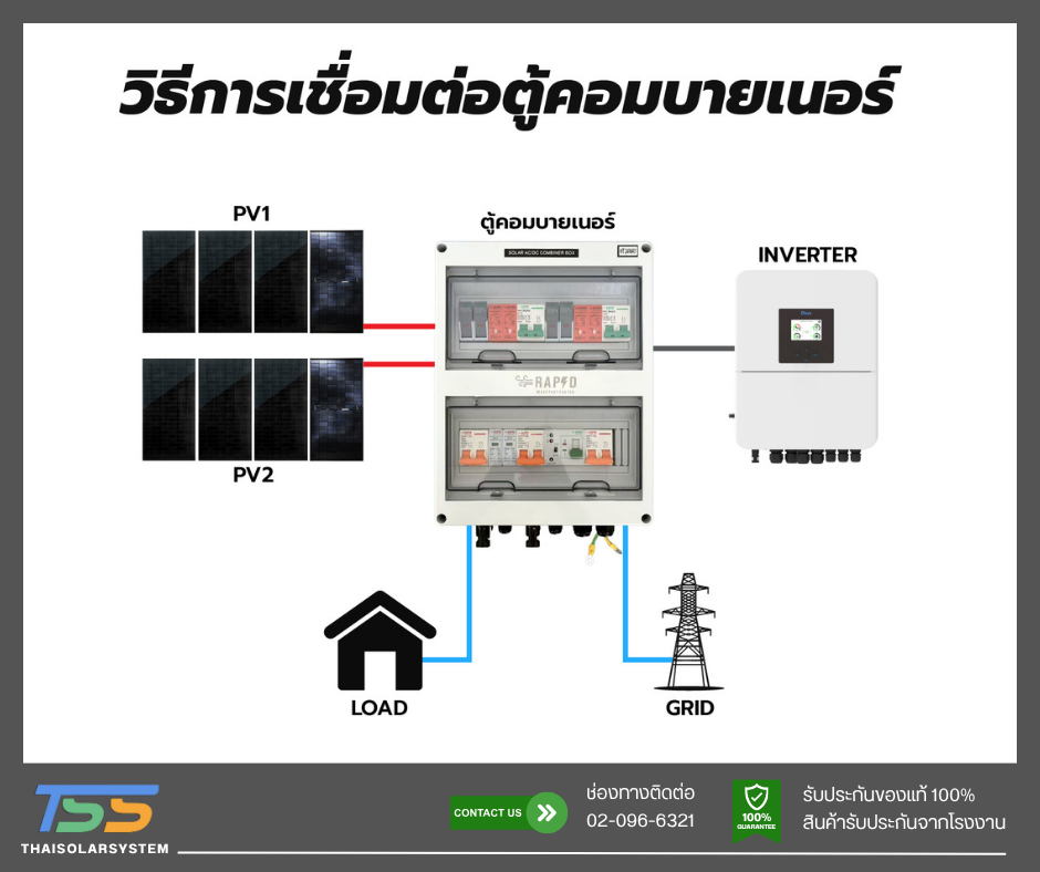 AC/DC combiner box - ATS backup load 5kW 1phase 2 string Model R-22