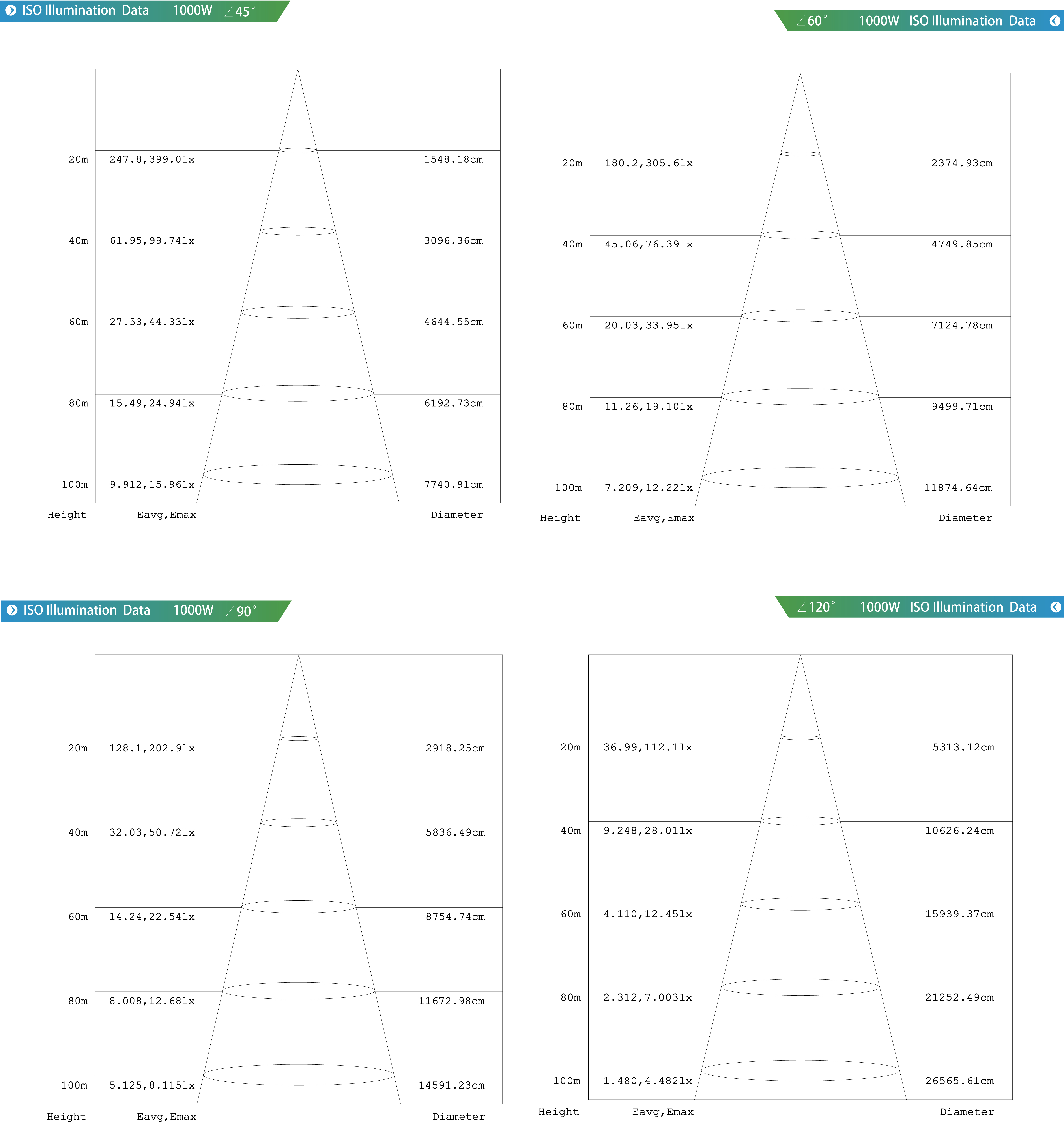 โคมไฟLED Flood Light 1000w - new series
