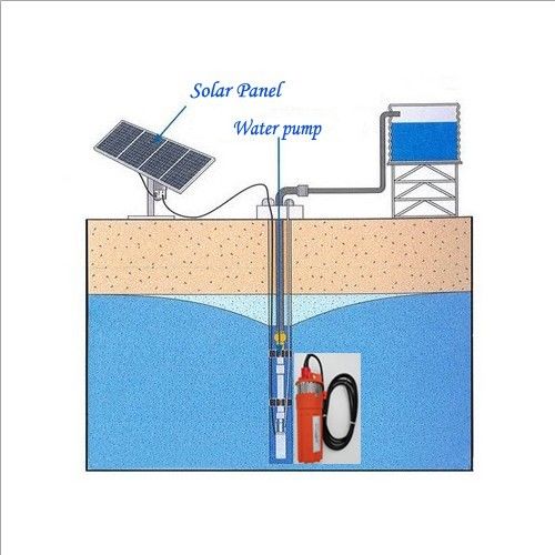 ปั๊มน้ำบาดาลโซล่าเซลล์ 24 โวลต์ (24VDC) submersible pump ส่งสูง 70 เมตร SKU-069