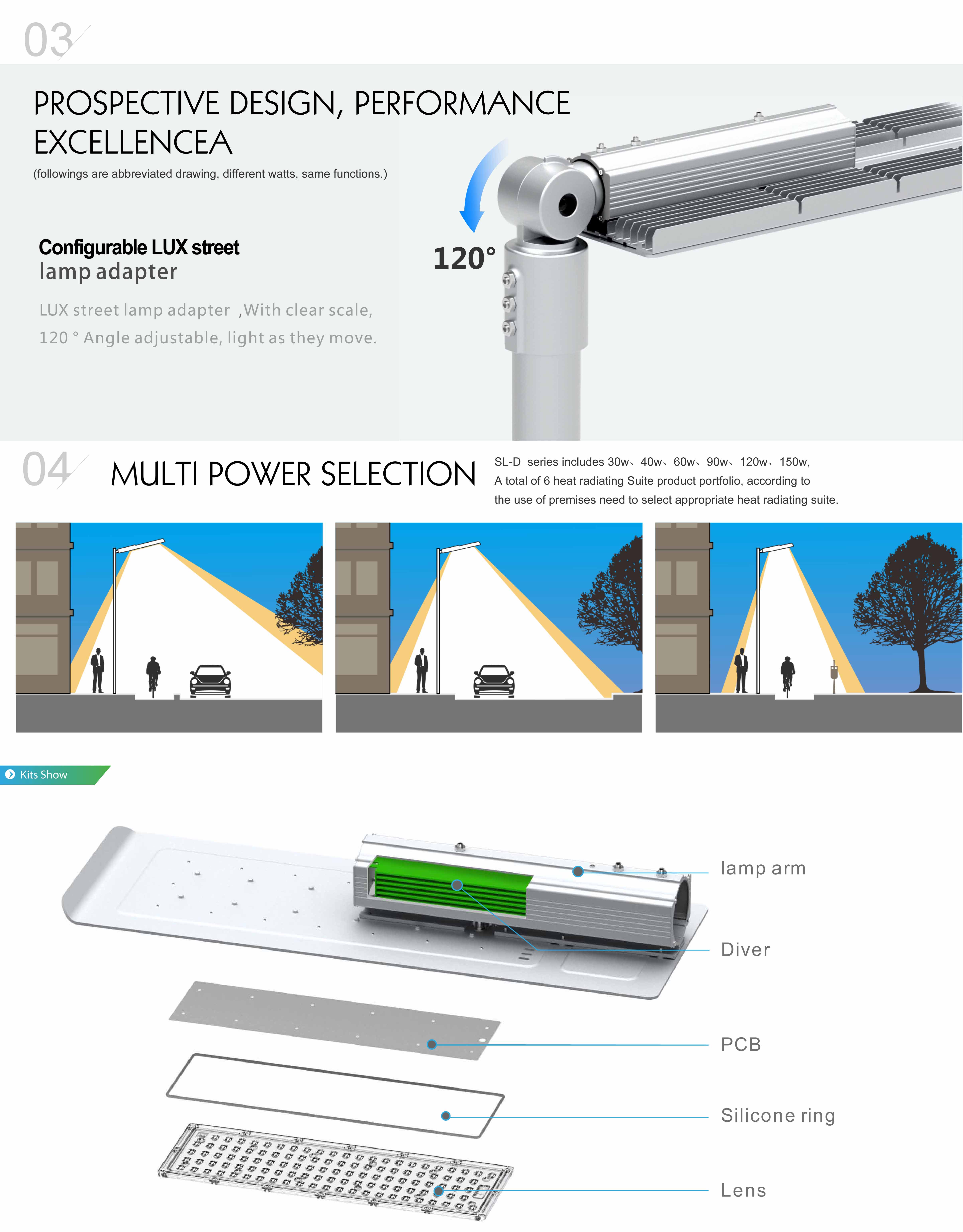 โคมไฟถนน LED Street Light 100W IP67