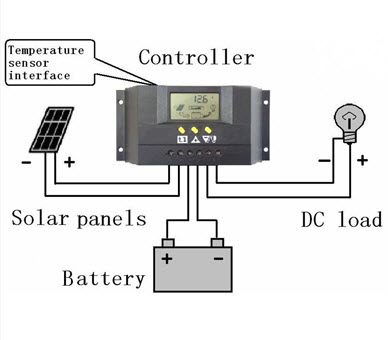โซล่า ชาร์จเจอร์ ( Solar Charger ) 30A 12V / 24V Auto ( CM3024Z )