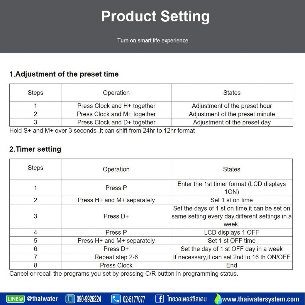 (10-CN101A-12VDC) Timer ทามเมอร์ เครื่องตั้งเวลา 16A 12V รุ่น CN101A SKU-018