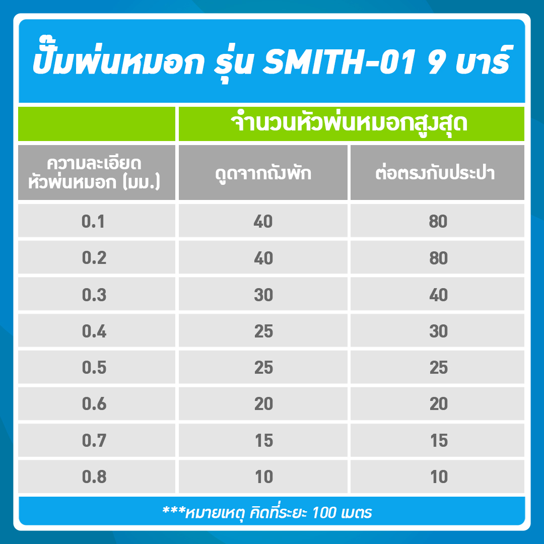 เครื่องพ่นหมอก SMITH รุ่น SMITH-01 แรงดัน 9 บาร์ + Adapter 24V 2A + ข้อต่อปั๊ม