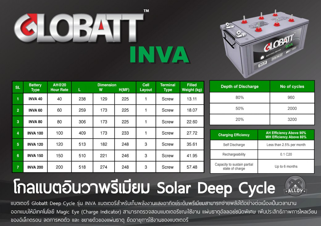 แบตเตอรี่ดีพไซเคิล ( แบตเตอรี่ Deep cycle ) 200Ah 12V ยี่ห้อ GLOBATT ( INVA )