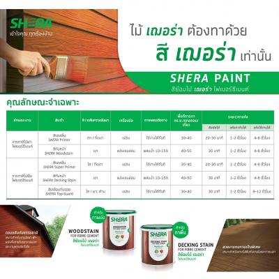 สีย้อมไม้พื้น ไฟเบอร์ซีเมนต์ SHERA โปร่งแสง