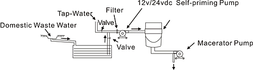 ปั๊ม DC 12V รุ่น SEAFLO-120