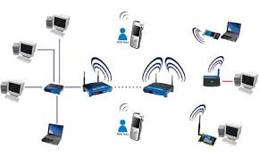 การเชื่อมต่อ wifi