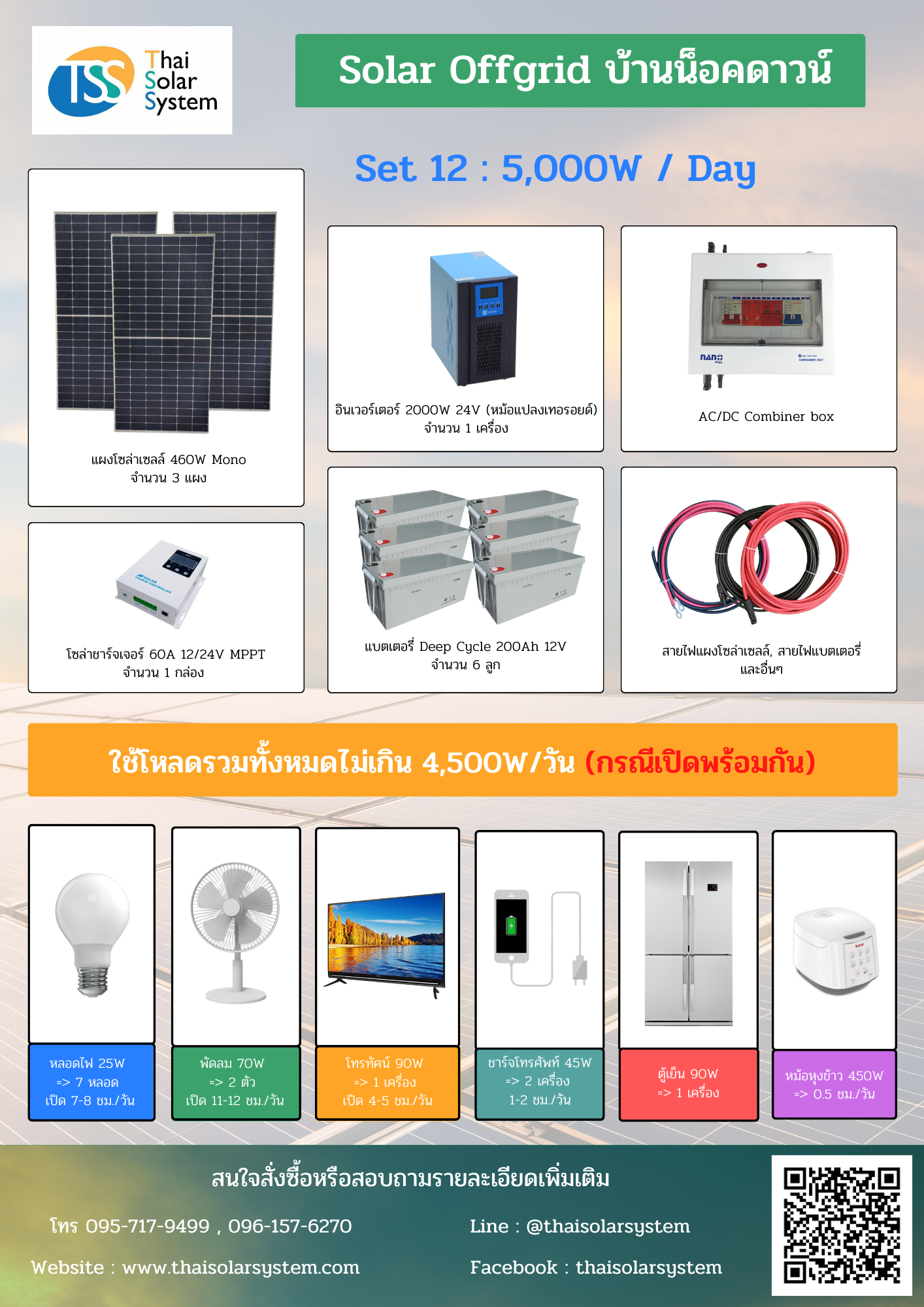SET 5,000W / DAY