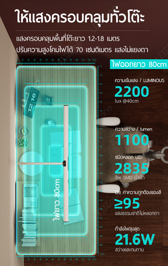 โคมไฟ Sandroy Volt รุ่น Gesture Light Pro + Magic Remote EMC2
