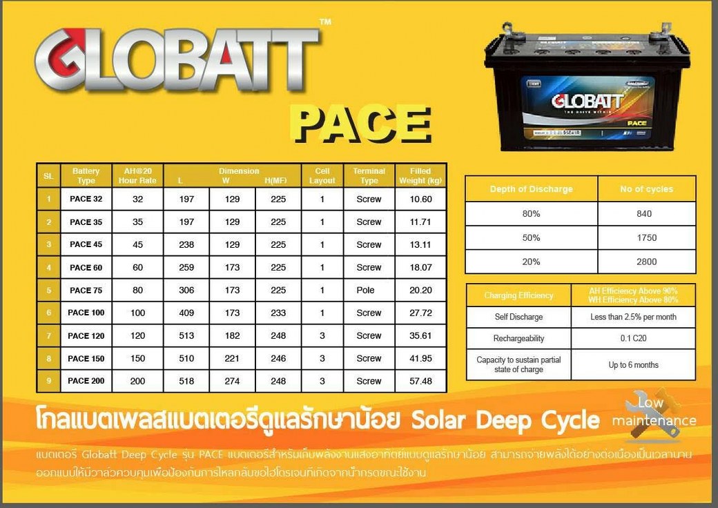 แบตเตอรี่ดีพไซเคิล ( แบตเตอรี่ Deep cycle ) 45Ah 12V ยี่ห้อ GLOBATT ( Pace )