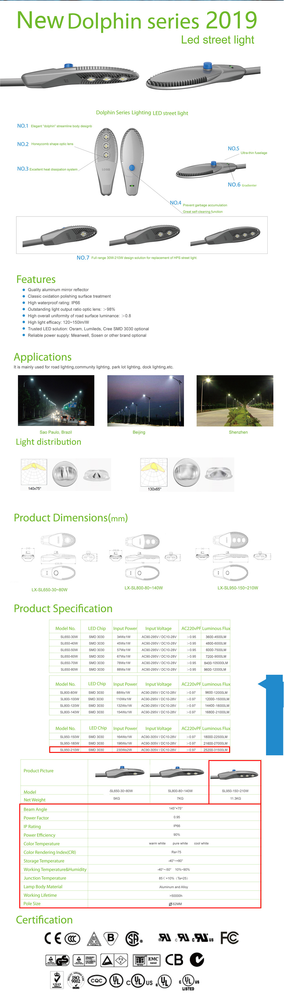 โคมไฟถนน LED Street light Dolphin2019 210W