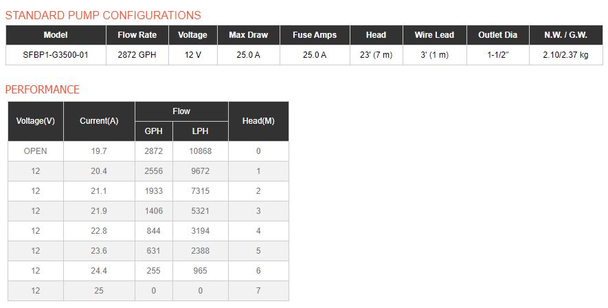 ปั๊มน้ำ DC 12V รุ่น 3500-GPH ( ปั๊มแช่สูงสุด 7 เมตร )