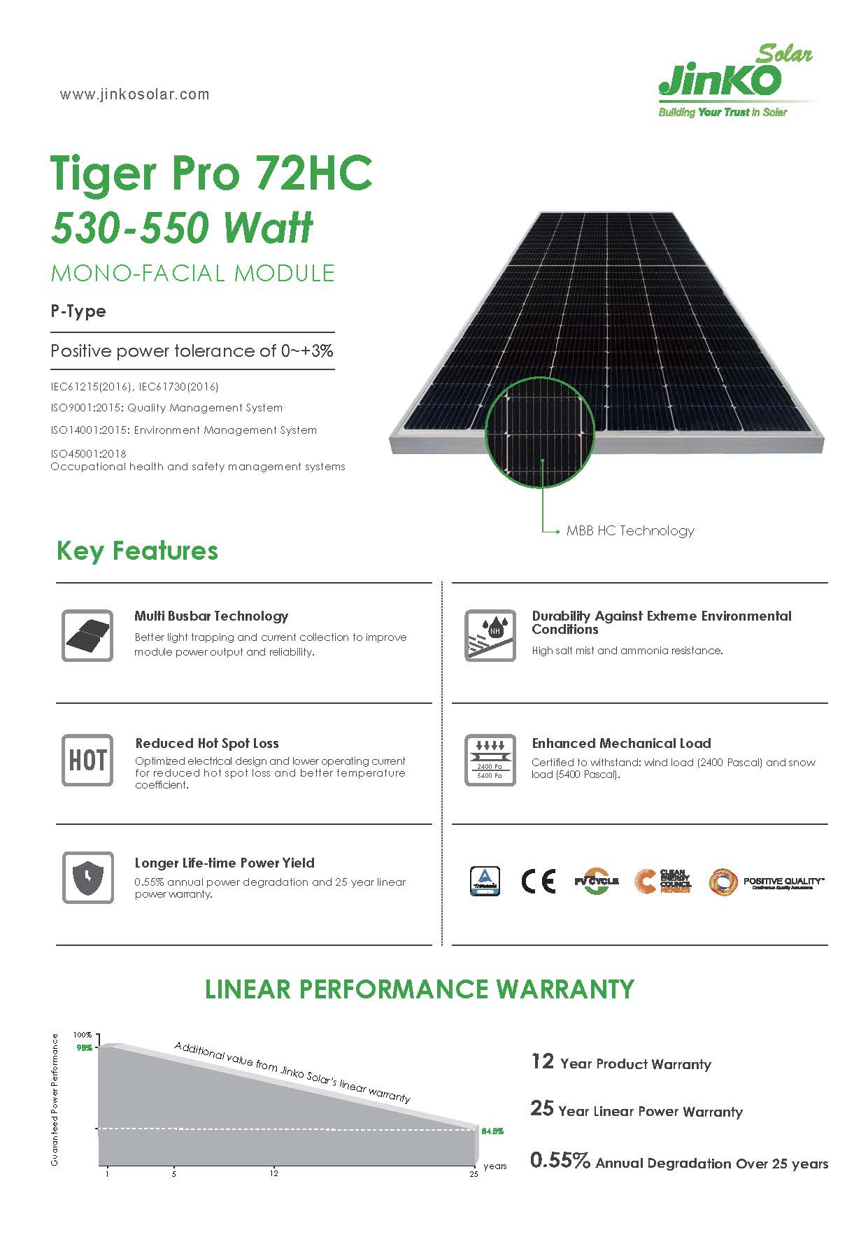 แผงโซล่าเซลล์ 550W Mono Jinko Half (รับสินค้าหน้าร้านเท่านั้น)