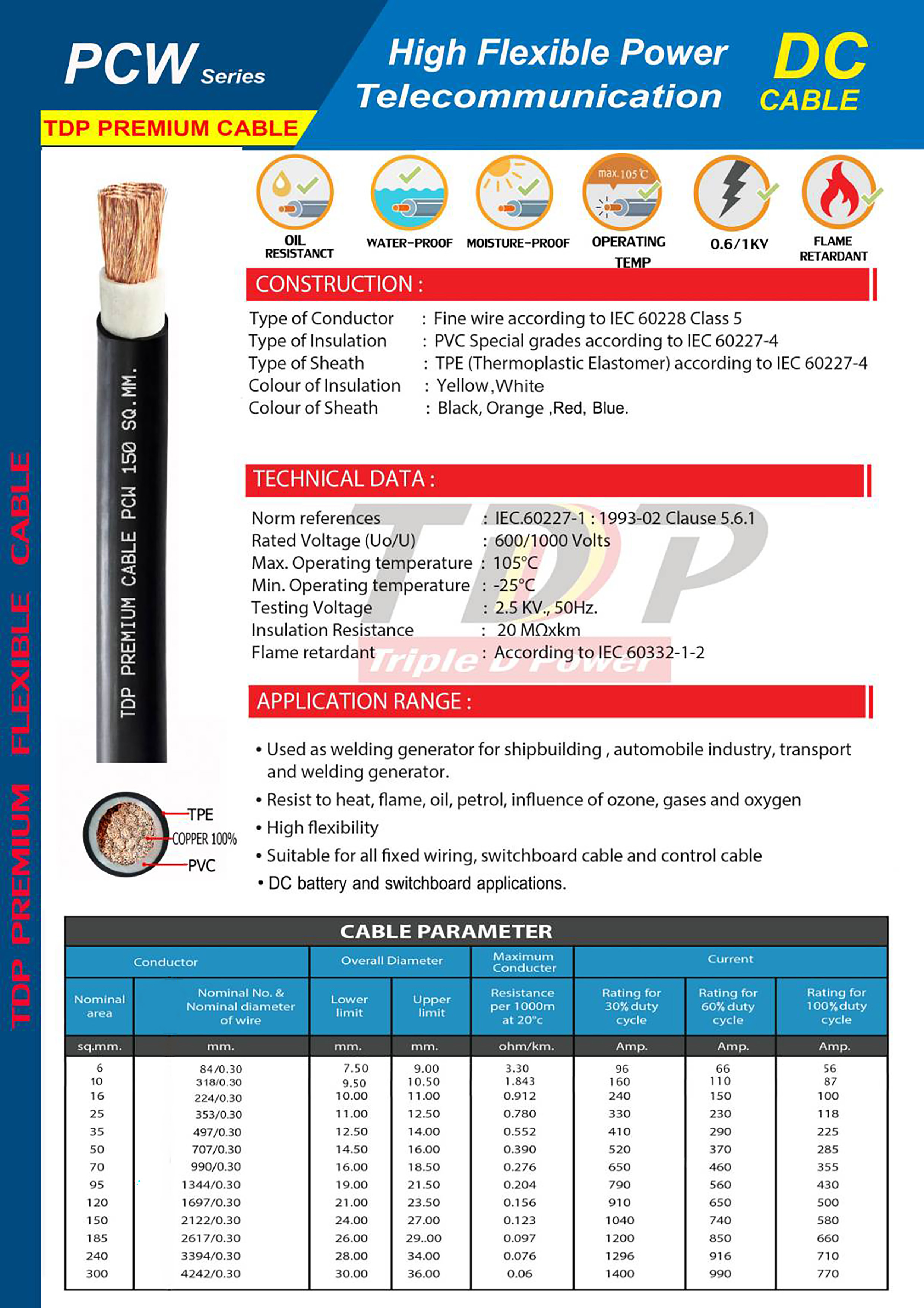 สายไฟแบตเตอรี่ TDP PREMIUM CABLE ขนาด 25 SQ.MM (เมตร)