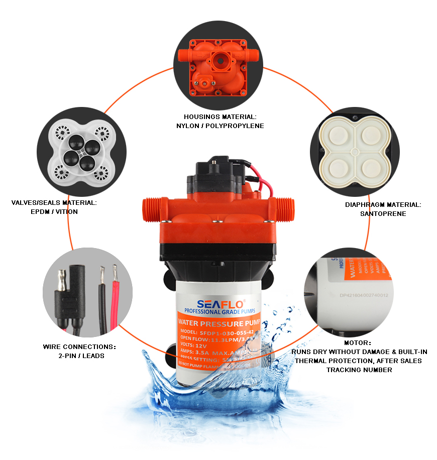 ปั๊มน้ำ DC12V รุ่น SEAFLO-42 แรงดัน 3.8 บาร์ ( ปั๊มสูบน้ำ/พ่นหมอก/สปริงเกอร์ )