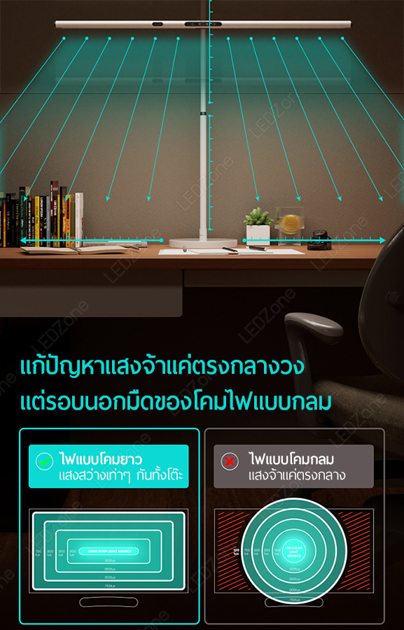 โคมไฟ Sandroy Volt รุ่น Gesture Light Pro + Magic Remote EMC2