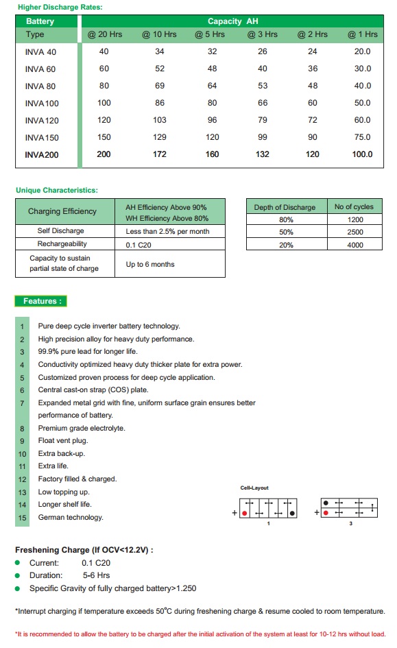 แบตเตอรี่ดีพไซเคิล ( แบตเตอรี่ Deep cycle ) 200Ah 12V ยี่ห้อ GLOBATT ( INVA )