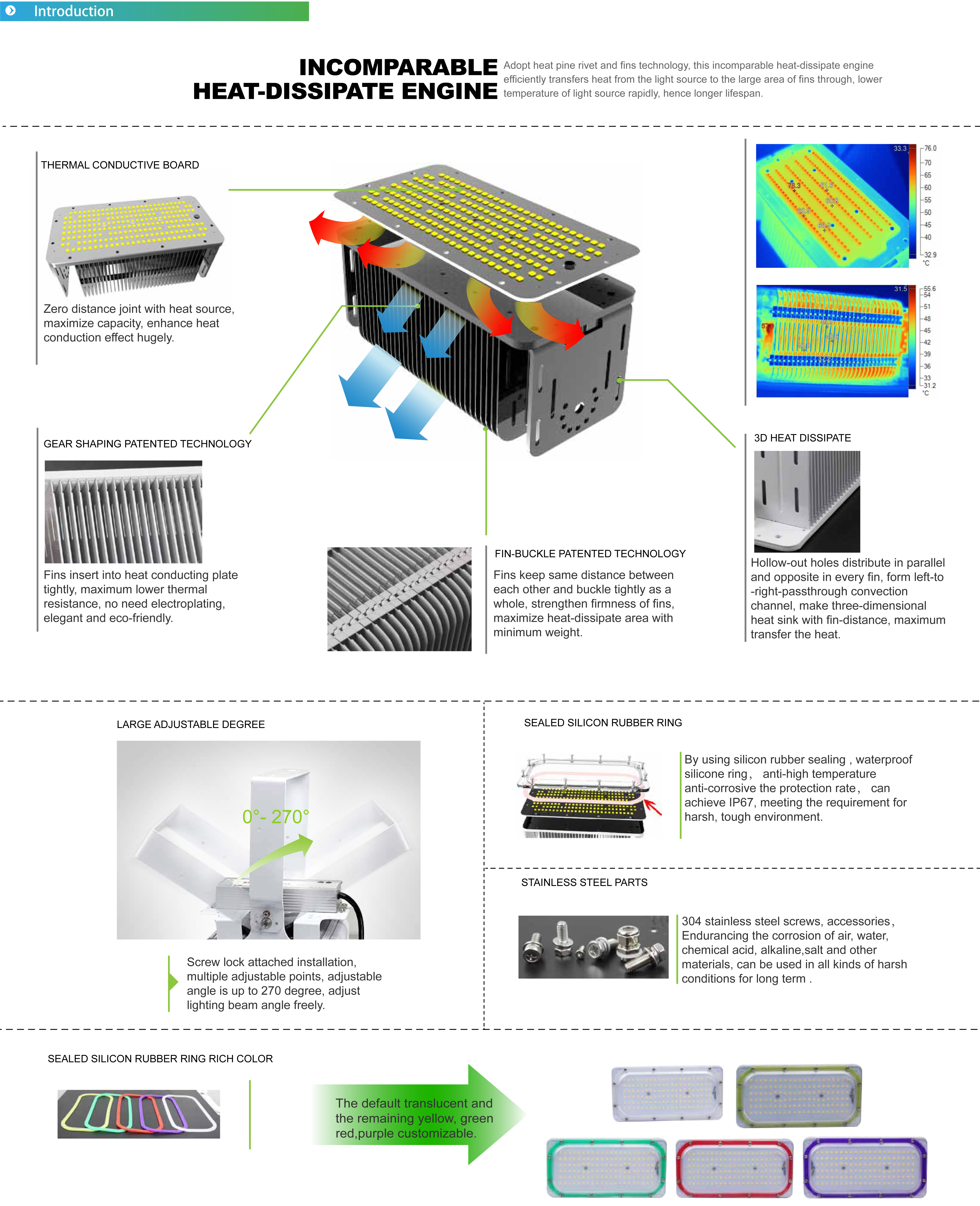 โคมไฟLED Flood Light 1000w - new series