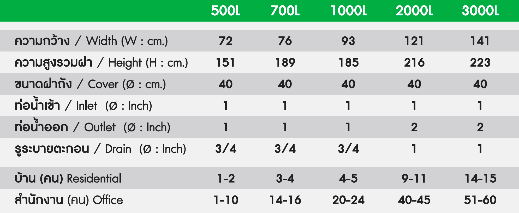 ถังเก็บน้ำบนดิน DOS ICE ECO-14/BL