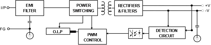 [SANPU ประกัน 2 ปี] Power Supply PS120 12V 10A ตัวแปลง ตัวแปลงไฟ
