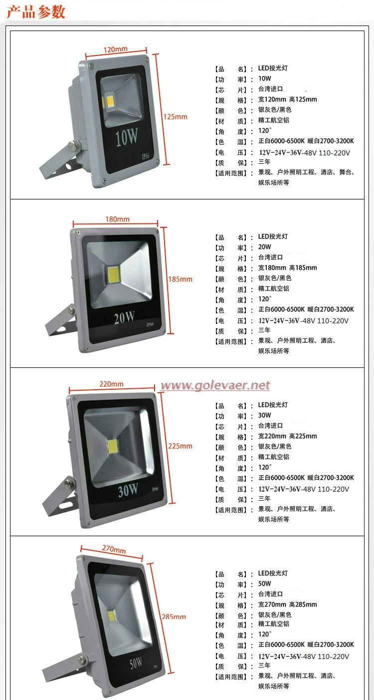 โคมไฟ LED 20W 12V สีขาว