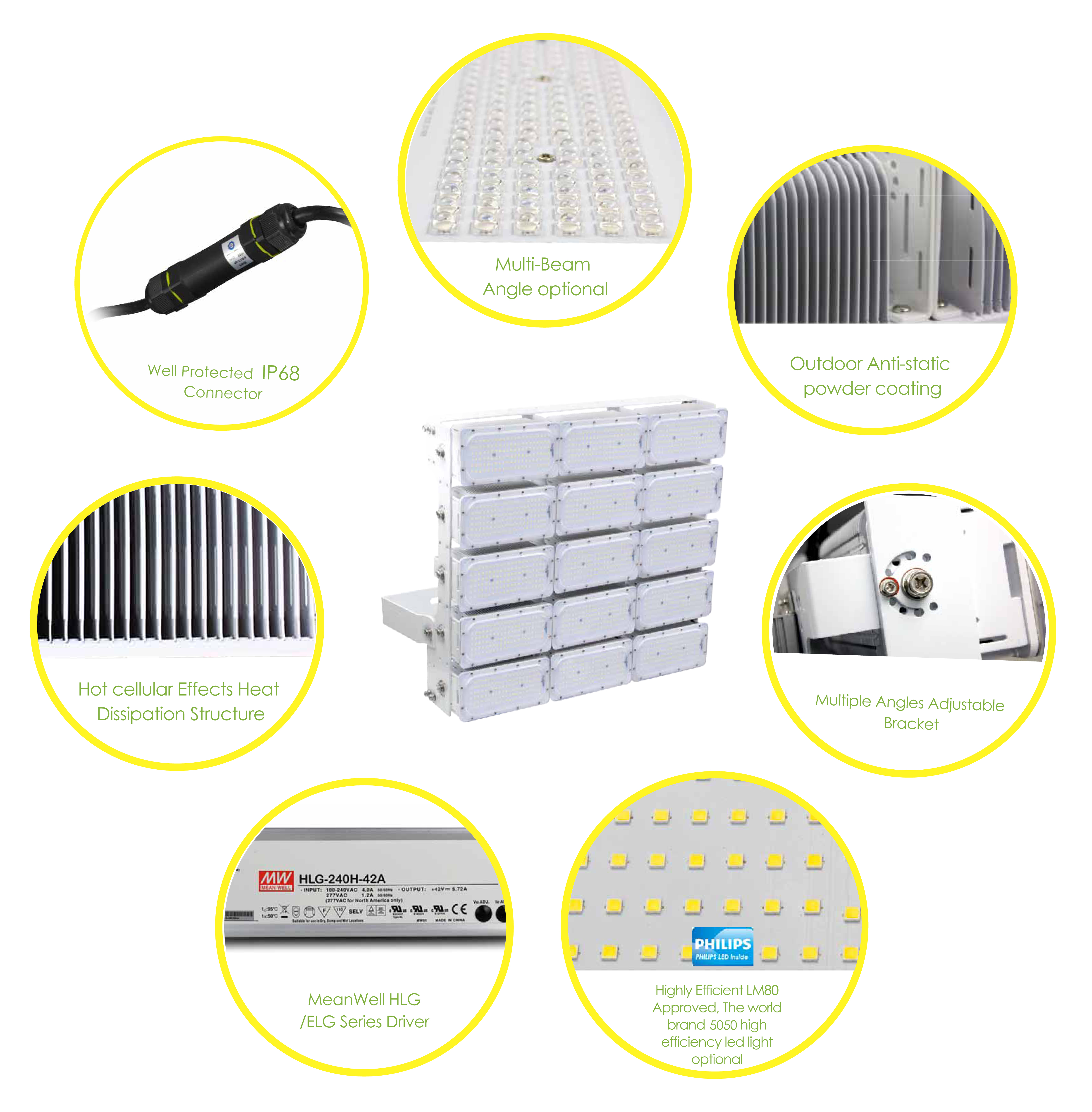 โคมไฟLED Flood Light 1000w - new series