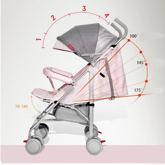 รถเข็นเด็ก /Baby Stroller สำเนา