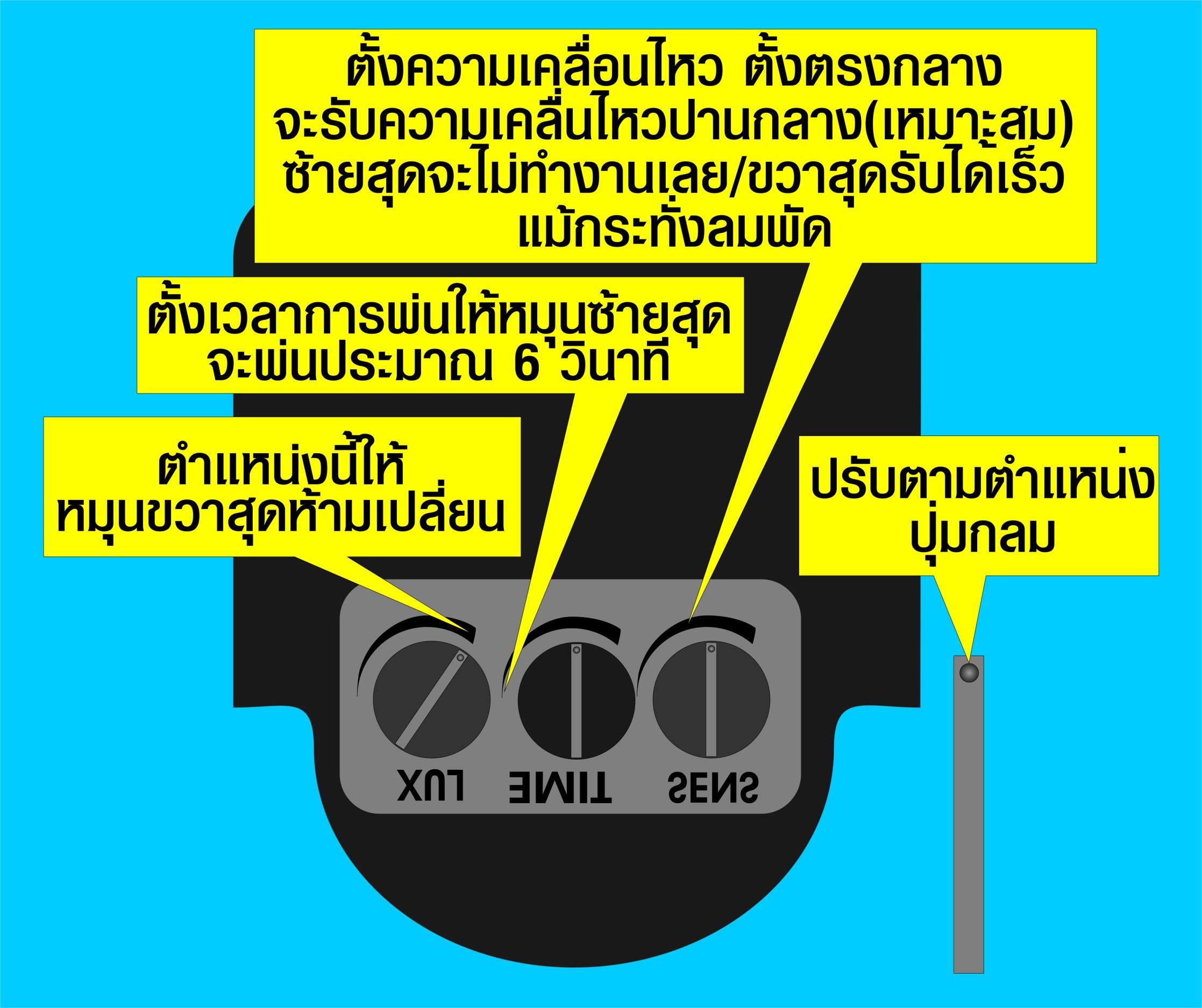 ชุดเซ็นเซอร์ตรวจจับการเคลื่อนไหว