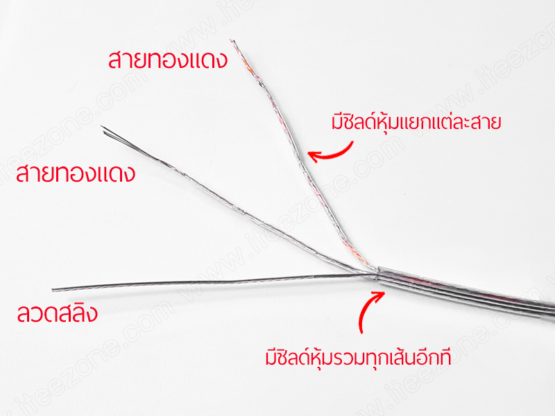 สายไฟ คู่ ใส พร้อมสลิง 0.2 mm² wire cable with sling ทองแดงแท้ เคลือบดีบุก แรงดันต่ำ ฉนวนหุ้มสองชั้น