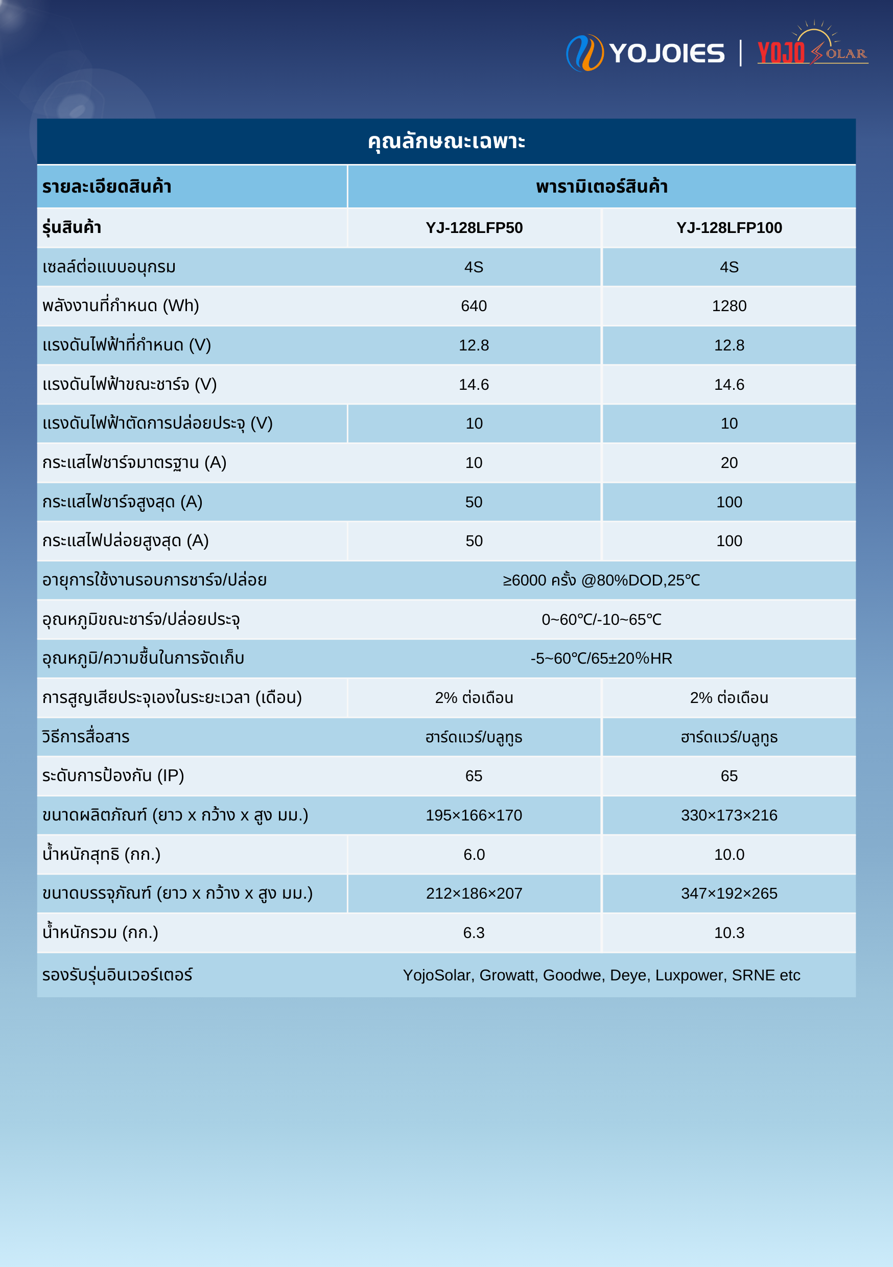 BATTERY LIFEPO4 YOJO SOLAR 100Ah 12.8V (ประกัน 5ปี)
