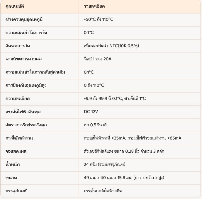 สวิทช์ควบคุมอุณหภูมิ 12 โวลต์ สีเขียว XH-W1209