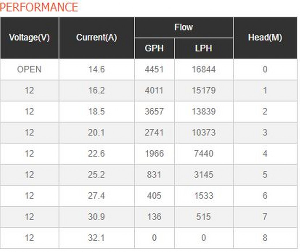 06-1100-GPH-12VDC ปั๊มน้ำโซล่าเซลล์ แบบแช่ 12 โวลต์ 1100-GPH SEAFLO ของแท้!!! ( สินค้าขายดี ) SKU-008