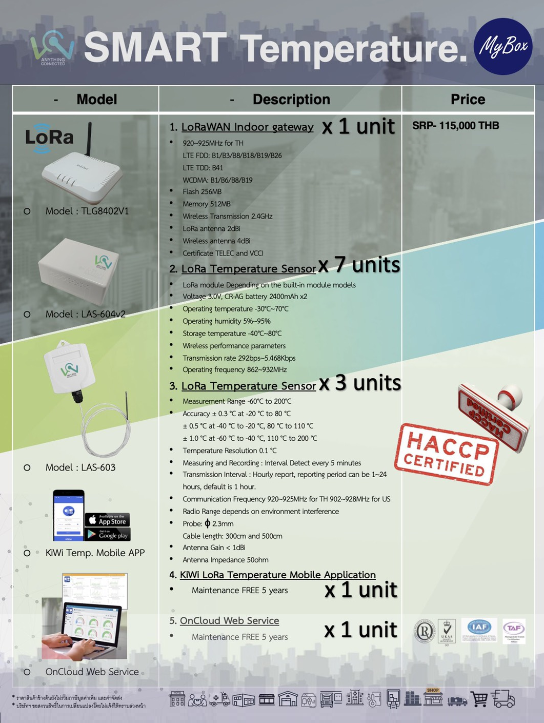 ระบบตรวจวัดและแจ้งเตือนอุณหภูมิตู้แช่ยาอัจฉริยะ
