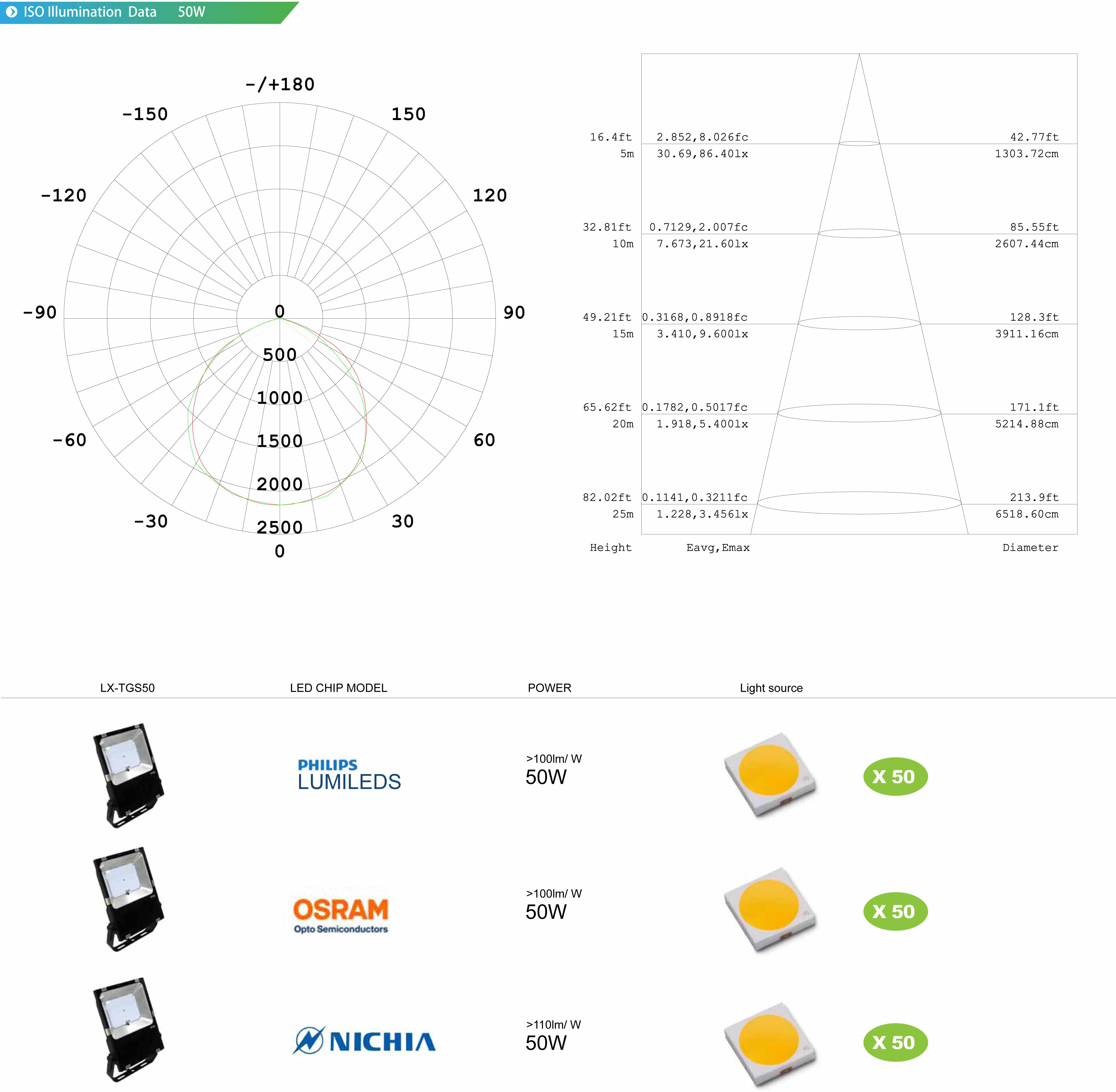 LED Flood Light 50w-Osram