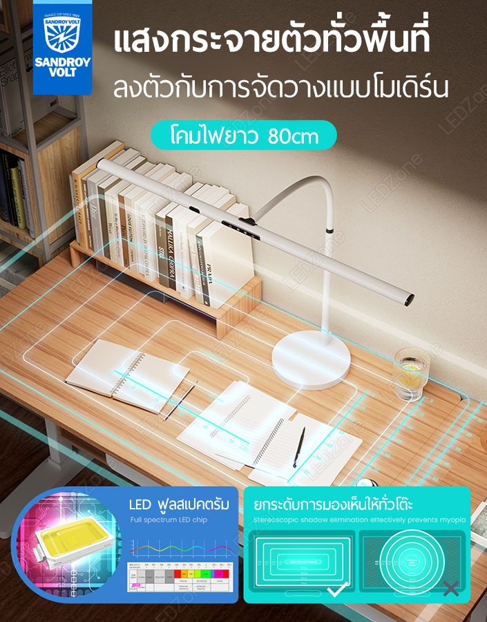 โคมไฟ Sandroy Volt รุ่น Gesture Light Pro + Magic Remote EMC2