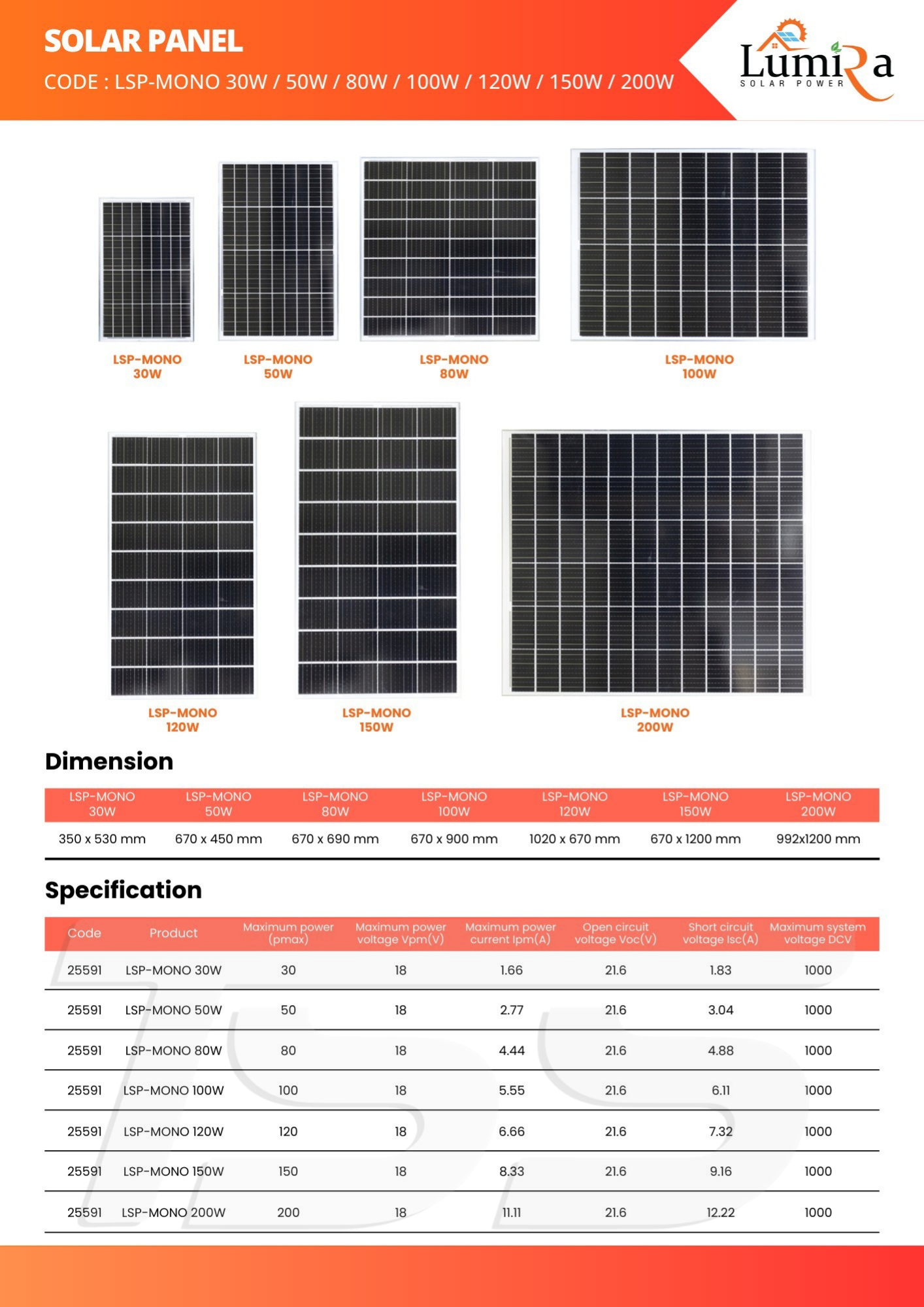 แผงโซล่าเซลล์ 120W Mono LUMIRA