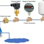 วาล์วควบคุมของไหล คืออะไร และทำไมระบบควบคุมแรงดันอัตโนมัติจึงสำคัญในปี 2025