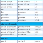 ตารางแปลงหน่วย