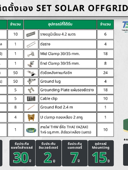 SET Hybrid Off LUXPOWER 6k แผง 6,300w + แบตลิเทียม 200a 51.2v (สำหรับไปติดตั้งเอง)