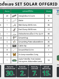 SET Hybrid Off LUXPOWER 12k แผง 12,600w + แบตลิเทียม 300a 51.2v (สำหรับไปติดตั้งเอง)