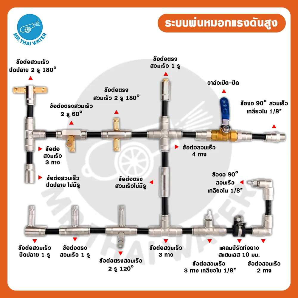 EXH-010 ก้านหัวพ่นหมอกแรงดันสูง 10 ซม. สแตนเลส 304 เกลียว 3/16 นิ้ว
